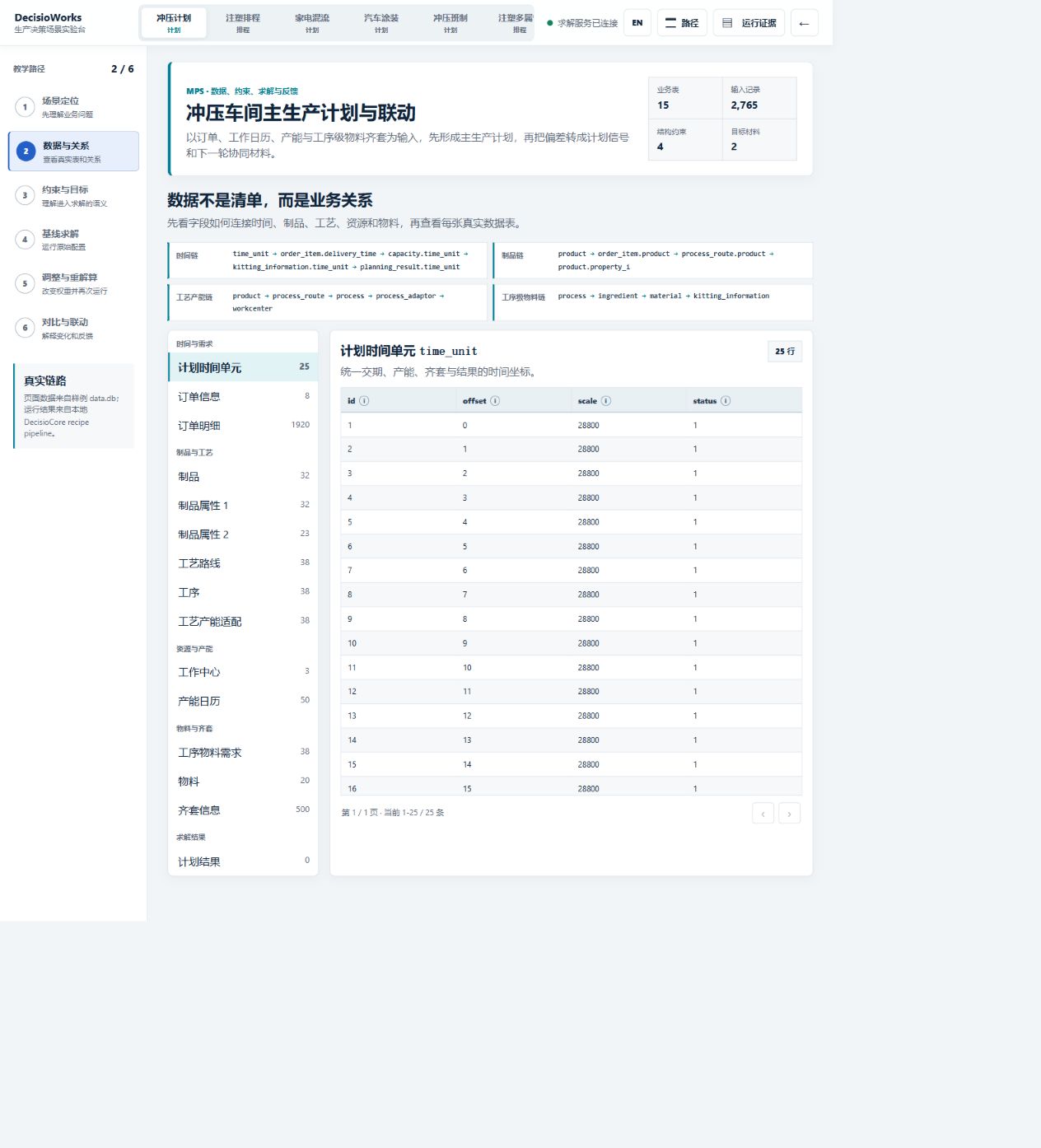 Real stamping input data